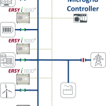 easYi application example