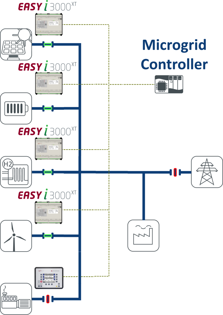 easYi application example
