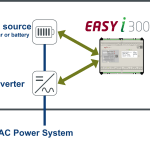 easYi communication example