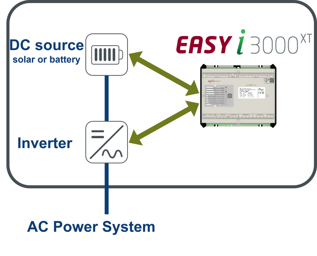 easYi communication example